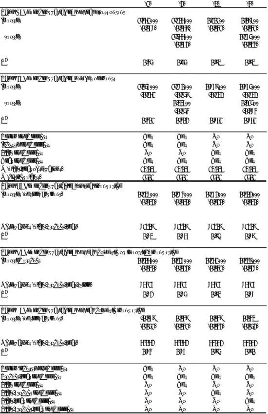 Table A.3: Regression results for Ecuador of Kugler and Verhoogen (2009) 