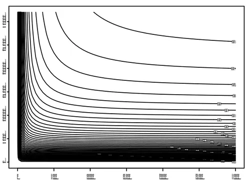 Figure 9: This figure presents the quantile function of a steep Clayton copula with two different lognormal marginal distributions