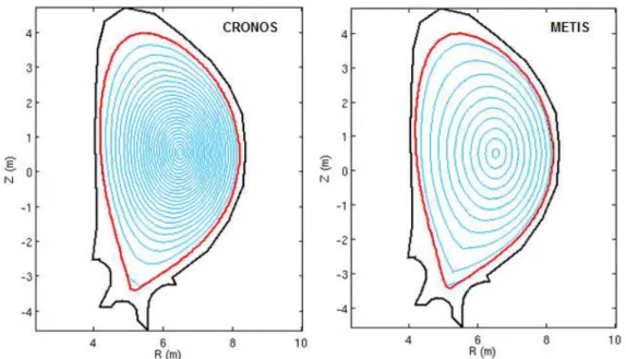 Figure 8: ITER hybrid scenario: snapshots of computed equilibrium in the flat-top phase