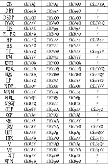 Table 2. 8 stocks have a Rc that is above 0 (22/03/2016-18/04/2017)  