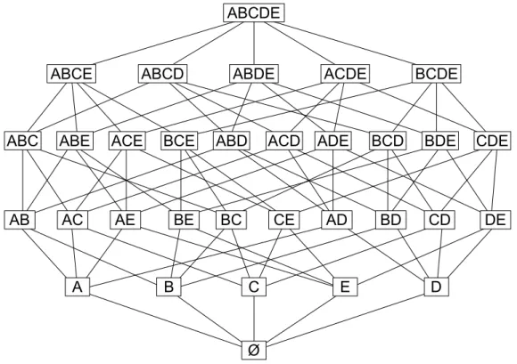 Fig. 2.9: T reillis des itemsets associé au contexte D