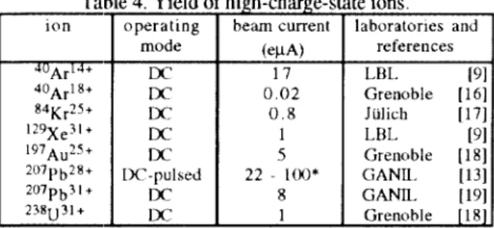 Table 4. Yield  of high-charge-state ions. 