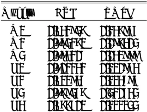 Table 1: Models’ Performances on validation dataset with 181 variables using AUC and RMSE values for the seven models.