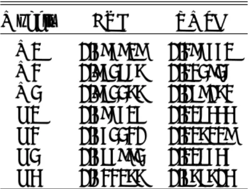 Table 5: Performance for the seven models using the Top 10 features from model M2 on Test dataset.