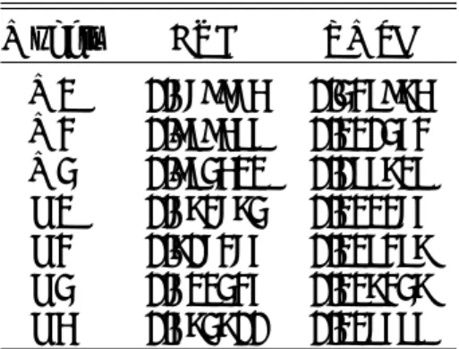 Table 8: Performance for the seven models using the Top 10 features from model D2 on Test dataset.
