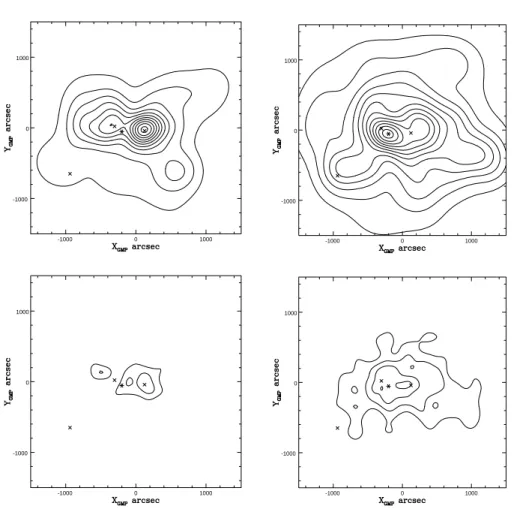 Fig. 3. Upper panel: adaptive kernel map of all the galaxies belonging to the Coma cluster within a circle of radius 1500"