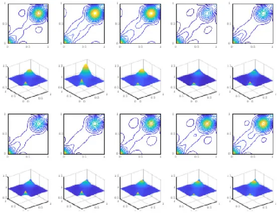 Figure 2: Contour plots (first and third row) and the corresponding 3D density plot (second and fourth row) of the forecasted bivariate copula pdfs, approximated via fPCA, for each horizon h = 1, 