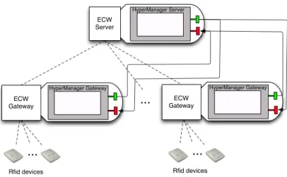 Figure 3.1: Hierarchical representation of our case study