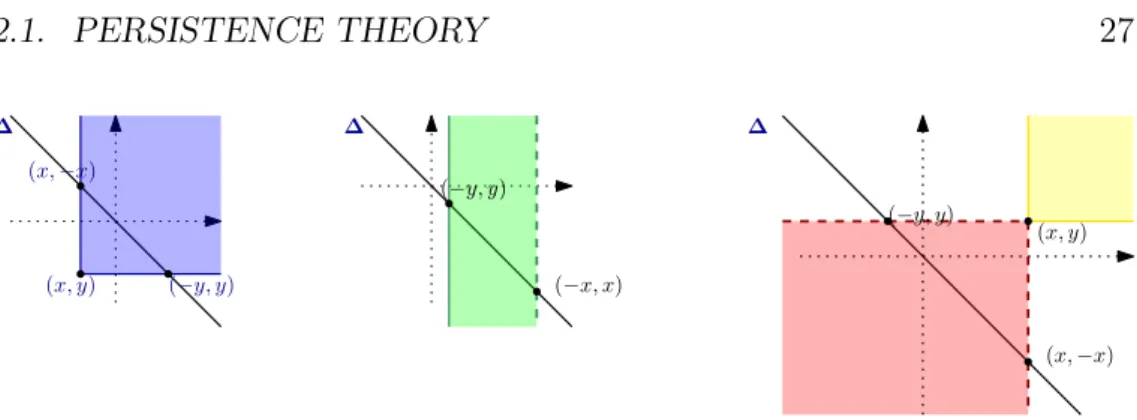 Figure 2.1 – On the left a block of type bb − pictured in blue. On the middle a block of type vb pictured in green