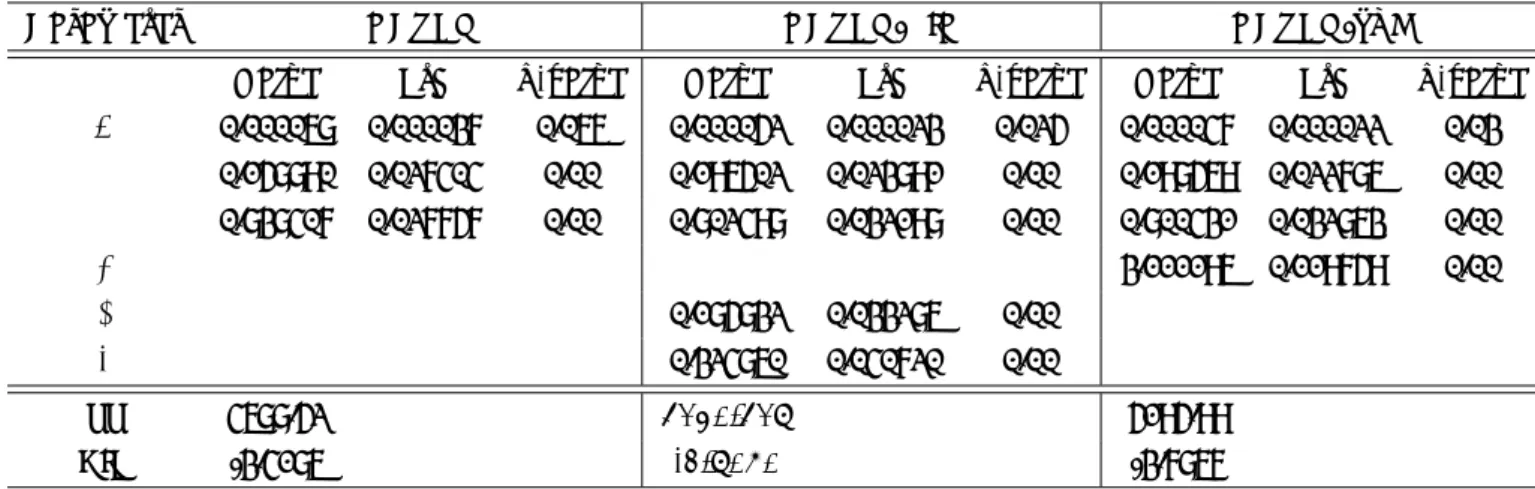Table 2: GARCH fit parameters: Successful fitting of GARCH model to the daily returns of Bitcoin-USD rate underlines the existence of clustering in volatility