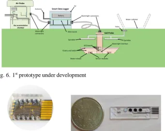 Fig. 7.   Nanowire  (left)  and  potentiometric  (right)  sensors  brought  to  the  project by partners  Watertight connectors Watertight connectorsAntennaPVMain boardBattery Watertight interfaceSensor modulesSmart Data Logger