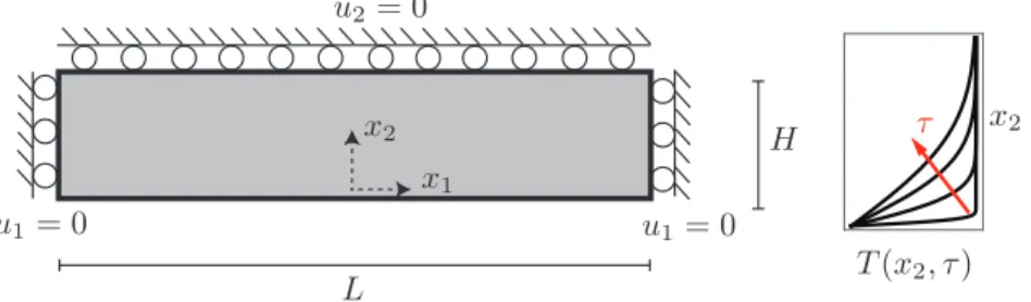 Figure 9 consider a rectangular portion of the slab including the surface of the thermal shock.