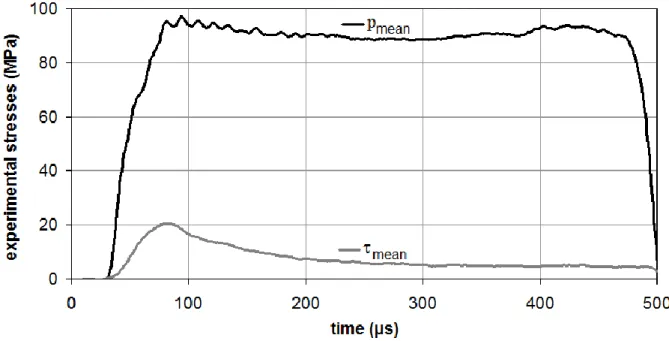 Figure 10: Time evolutions of the experimental mean pressure p mean  and of the experimental 332 