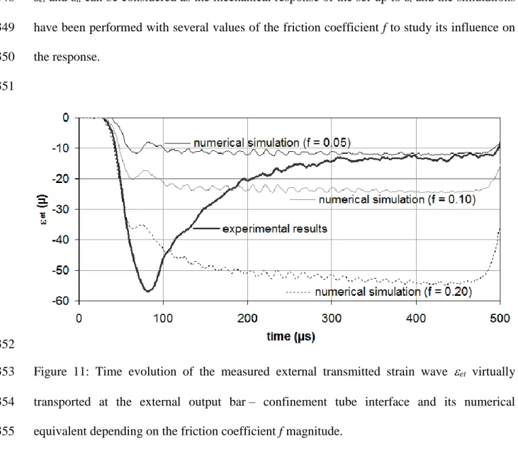 Figure  11:  Time  evolution  of  the  measured  external  transmitted  strain  wave   et   virtually 353 