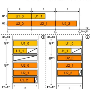 Figure 2: Variable length numbers in memory