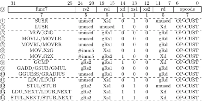 Figure 5: SMURF architecture overview
