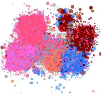 Table 5: First and secondary languages used by profiles in the dataset – only the 5 most used languages are displayed.