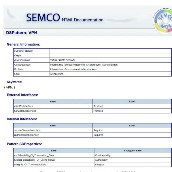 Figure 6. VPN pattern html documentation in SEMCO 