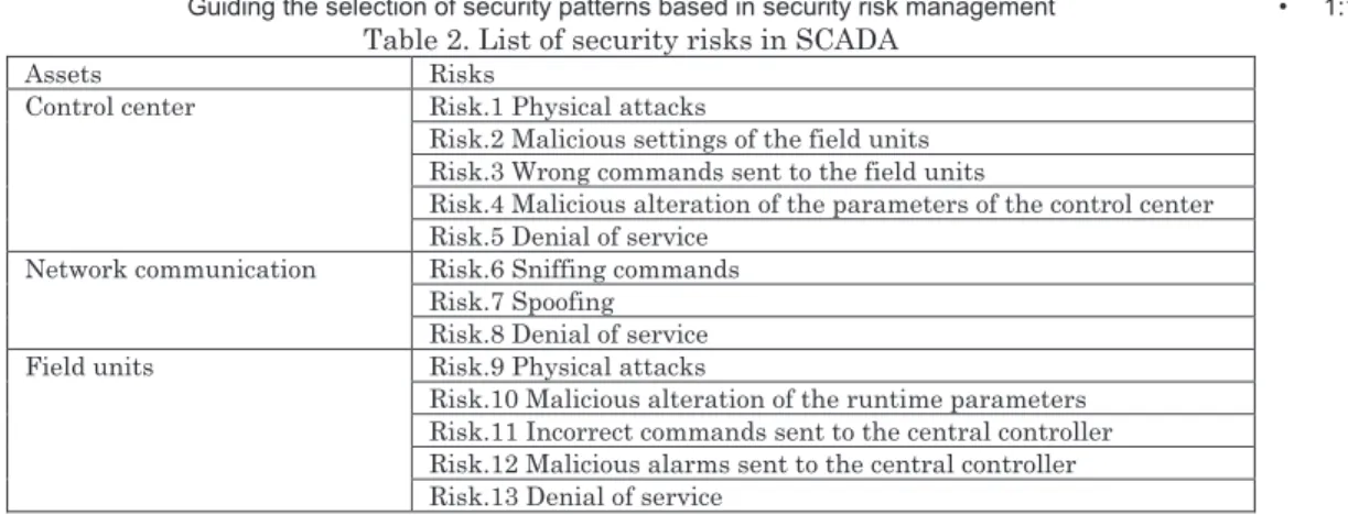 Table 3. Risk table with risks and risk levels 