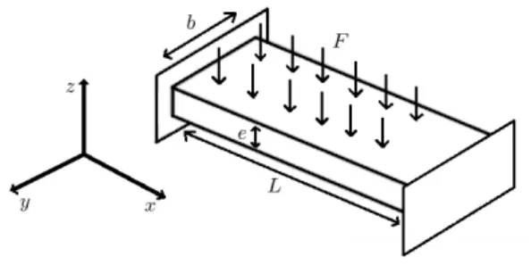 Figure 4 shows the evolution in time of the rate of plastic deformation for the most critical Gauss point in space (close to one fix side) and for the most critical component.