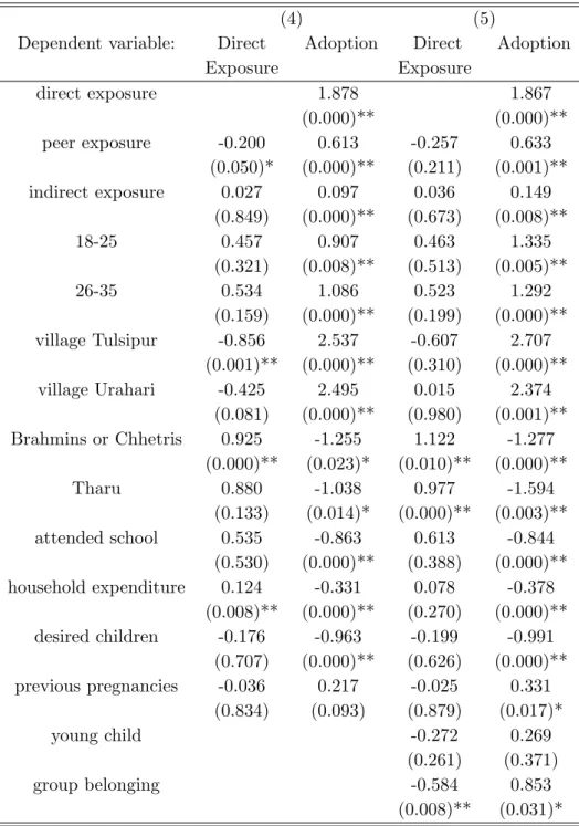 Table 2: Bivariate Probit Results