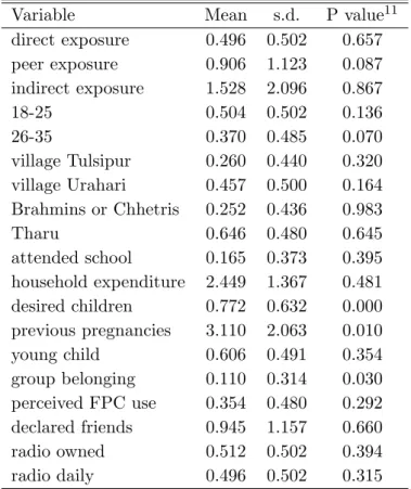 Table A.1: Descriptive Statistics (n=127)