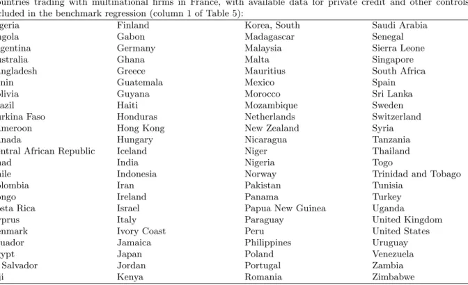 Table 1: List of countries