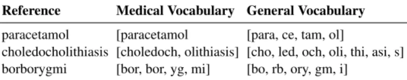 Table 1: Comparison of the tokenization of specific medical terms by vocabularies from different domains.