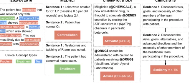 Figure 3: Examples from each evaluation task.