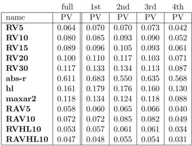 Table 1: Performance of twelve proxies. The full sample is split into four subsamples.