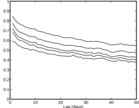 Table 2 provides the optimal weights for the proxies of Table 1. Note that RAV HL10 is the most important component