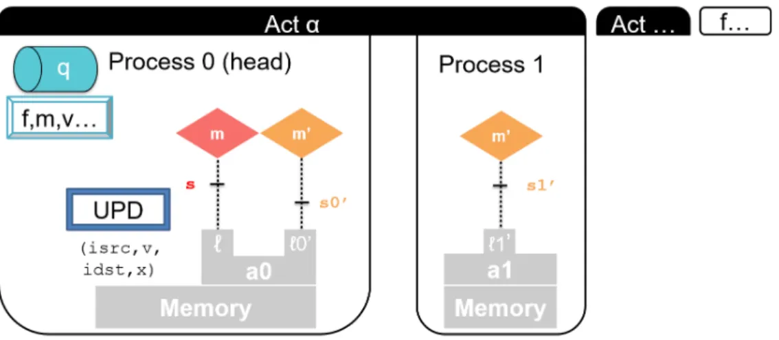 Figure 4.5: ABSP runtime configuration