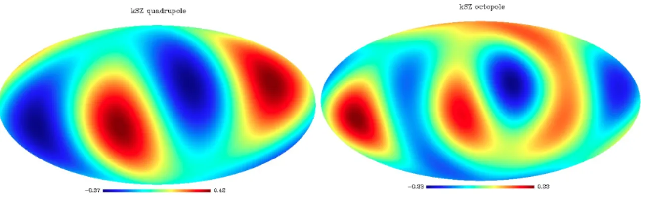 Figure 6. Quadrupole (left) and octopole (right ) of the kinetic Sunyaev-Zel’dovich (in µK) effect due to the local group of galaxies, assuming two haloes centred on Andromeda and the Milky Way.