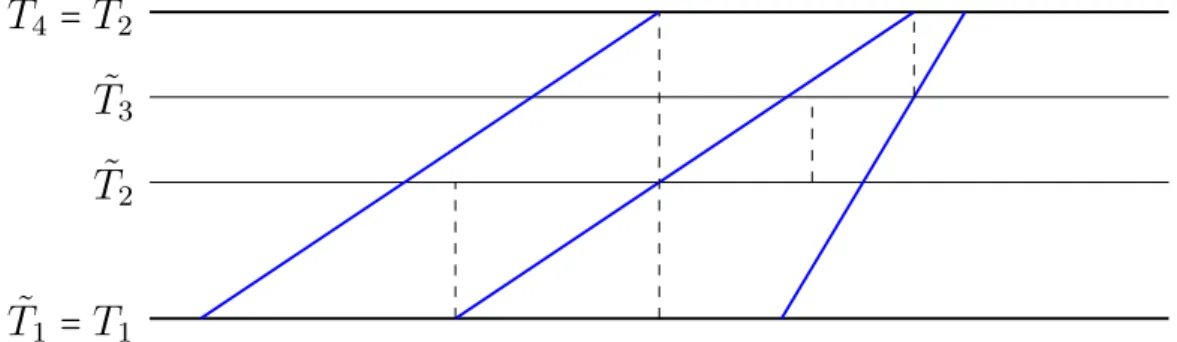 Figure E.4 – Decomposition of the domain, the blue lines are the curves of discontinuity.