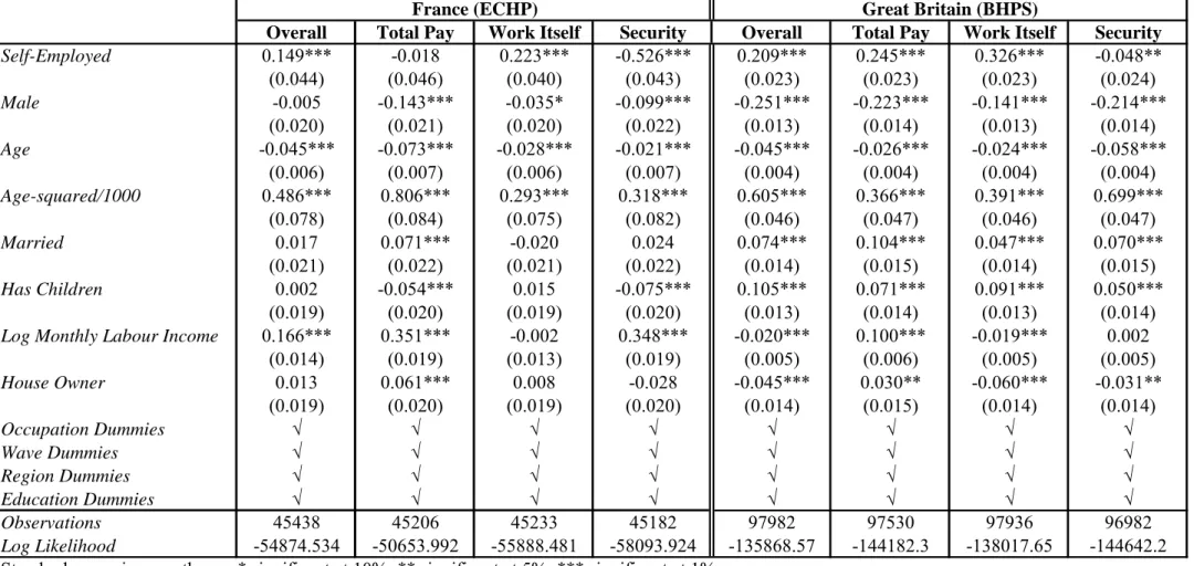 Table 2. Job Satisfaction and Self-Employment 
