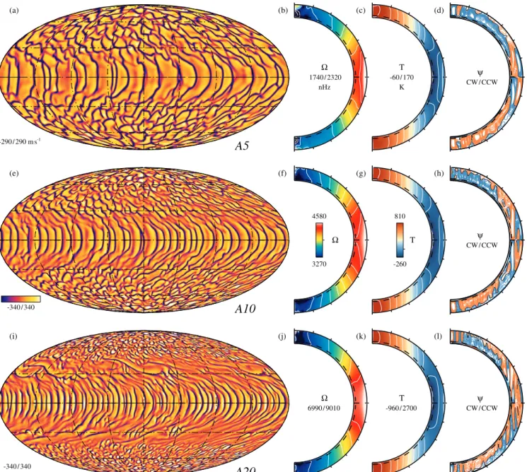 Figure 3. Overview of convective patterns, mean flows, and mean temperature fluctuations in selected Cases A