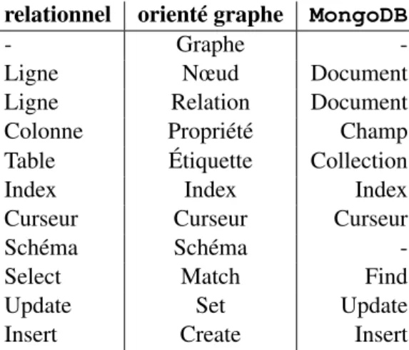 Table Étiquette Collection