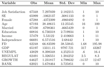 Table 1: Summary Statistics