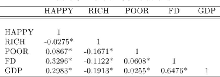 Table 3: Partial Correlations