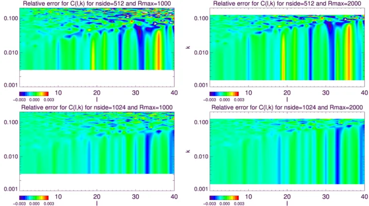 Fig. 4. Relative error on the power spectrum in mode-scale space C(l, k) (k is in hMpc −1 )