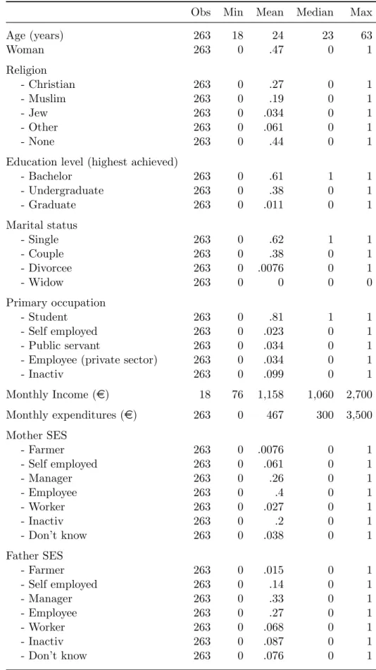 Table 1: Descriptive Statistics of Subjects.