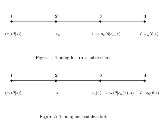 Figure 1: Timing for irreversible effort