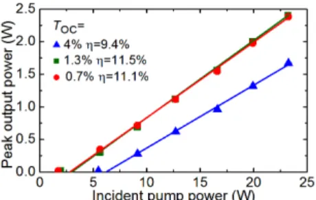 Fig. 8.  Input-output dependences of diode-pumped ~2.3 µm Tm:LiYF 4  bulk  laser, η – slope efficiency