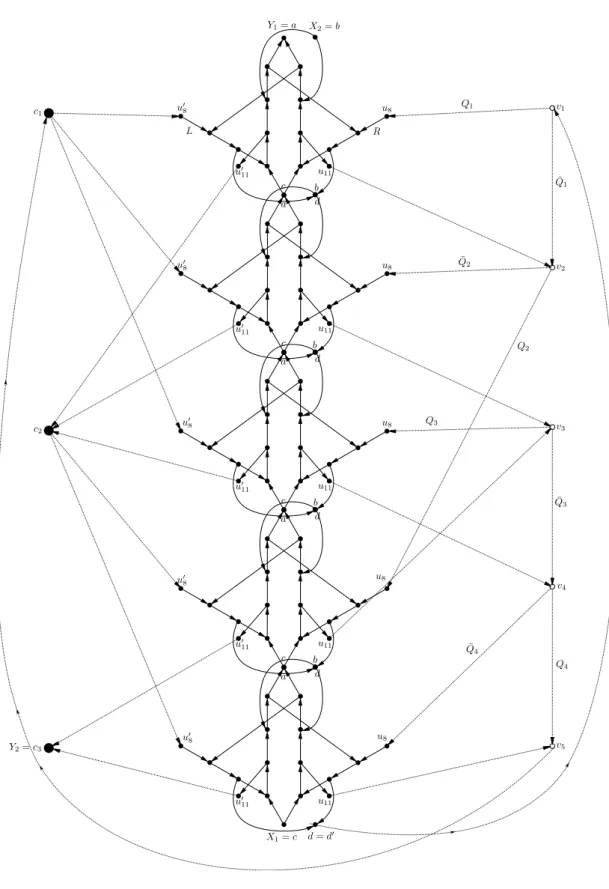 Figure 1.2: The digraph D F for F = (v 1 ∨ v ¯ 2 ∨ v 3 ) ∧ (v 2 ∨ v ¯ 4 ) .