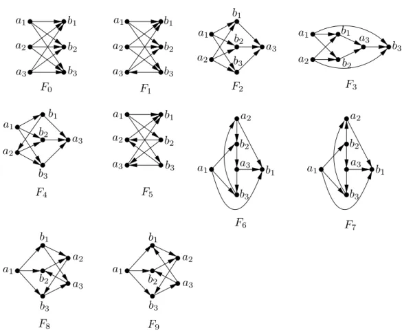 Figure 2.5: Orientations of K 3,3 .