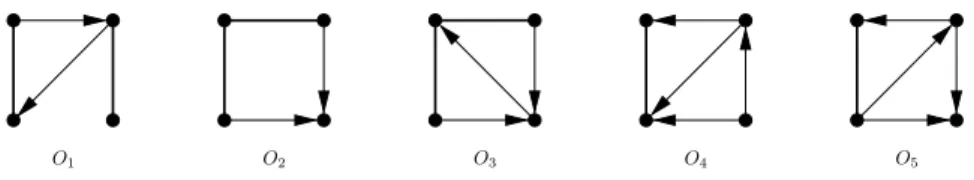 Figure 3.1: Digraphs on 4 -vertices that are not known to be tractable or hard. Bold undirected edges represent directed 2 -cycles.