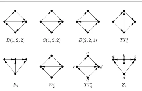 Figure 3.2: Some orientations of K 4 \ e