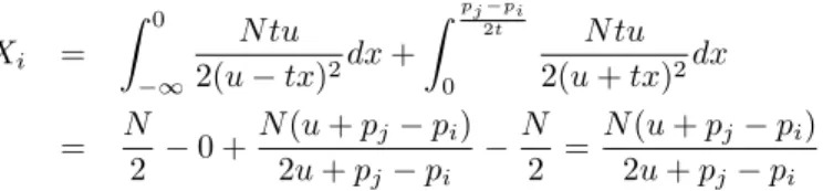 Figure 2: Density function of consumers in the Quadratic Address Model