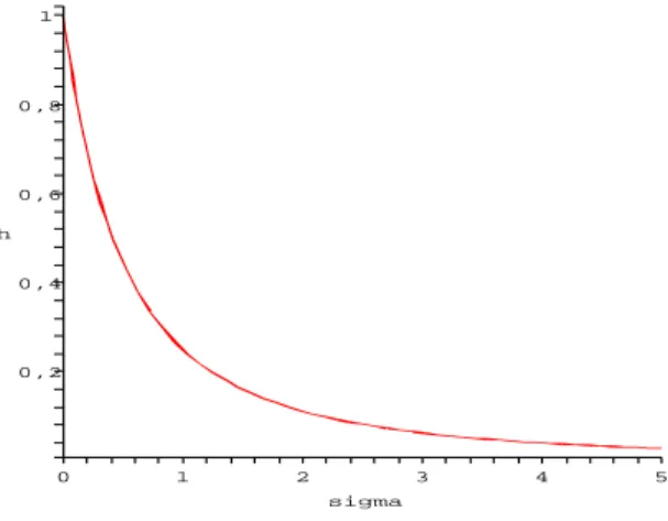 Figure 3: Density function of preference intensity for quality