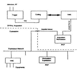 Figure  1:  Principles of Acquisition 